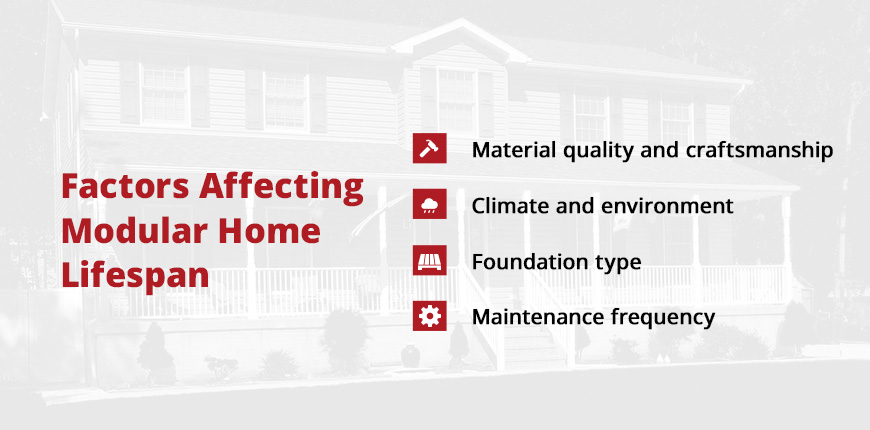 Factors Affecting Modular Home Lifespan